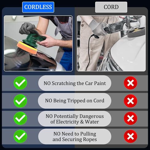 أداة تلميع عازلة السيارة اللاسلكية، مجموعة تلميع عازلة لاسلكية محمولة مع قطعتين بطارية قابلة لإعادة الشحن بقدرة 2600 مللي أمبير في الساعة، 20 قطعة إضافية مع صندوق أدوات مقاوم للماء، 6 سرعات متغيرة تستخدم لتفاصيل السيارة in Kuwait