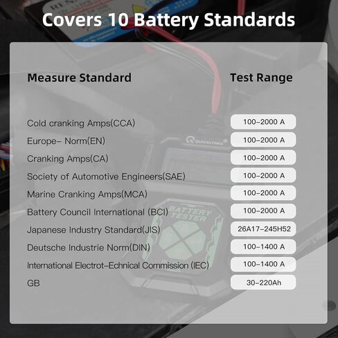 CARTMAN 12V Car Battery Alternator Tester, Test Battery Condition & Alternator Charging, LED Indication in Saudi Arabia