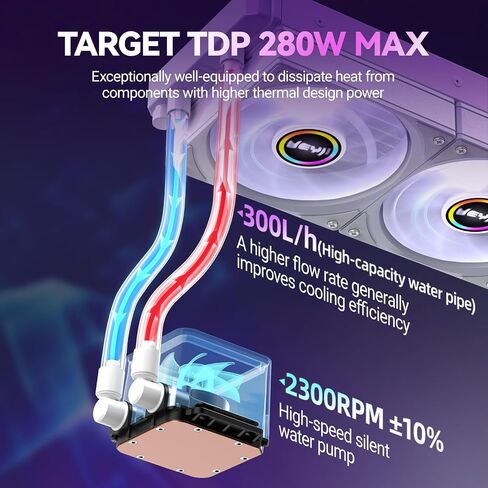 Jeyi Iarcticstorm 360 مبرد المياه الأبيض ، سطح المكتب Argb AIO CPU CPU ، Intel & AMD TDP 280W ، مضخة غير مكتملة للمرآة غير المليئة بالسيطرة على PWM ، لـ AMD RYZEN AM5 | 4 ، Intel LGA 1851 | 1700 إلخ. in Kuwait