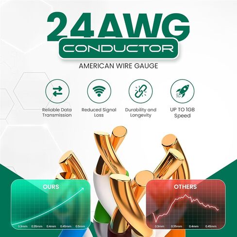 Smartech Cables Cat5e Plenum Cable 1000ft (CMP) - Solid Conductor Cat5e Cable 1000ft - 24 AWG, 350 MHz, 4 Pair, UTP Cat 5e Ethernet Cable, Available in 6 Colors (Black) in Saudi Arabia