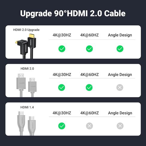 UGREEN NASync DXP2800 2-Bay Desktop NAS,Network Attached Storage (Diskless) Bundle with HDMI Cable Right Angle 4K 90 Degree HDMI Cord 6.6FT in Saudi Arabia