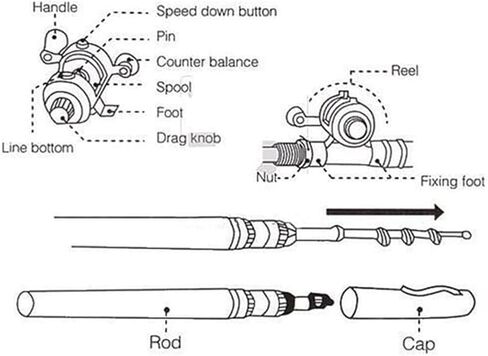 2023 Pocket Size Fishing Rod - Pen Fishing Pole and Reel Combo, Portable Telescopic Small Fishing Pole Mini Fishing Rod, Micro Collapsible Fishing Rod and Reel Combo Travel Fishing Kits in Saudi Arabia