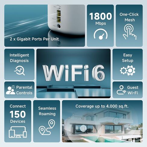 DBIT AX1800 WIFI 6 نظام Wi-Fi بالكامل ، تغطية مزدوجة النطاق تصل إلى 6500 قدم مربع و 150 جهازًا ، يحل محل جهاز التوجيه اللاسلكي والموسع (D-MAX5 ، 3 عبوات ، 6 جيجابت إيثرنت في المجموع) in Kuwait