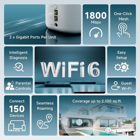DBIT AX1800 WIFI 6 نظام Wi-Fi بالكامل ، تغطية مزدوجة النطاق تصل إلى 6500 قدم مربع و 150 جهازًا ، يحل محل جهاز التوجيه اللاسلكي والموسع (D-MAX5 ، 3 عبوات ، 6 جيجابت إيثرنت في المجموع) in Kuwait