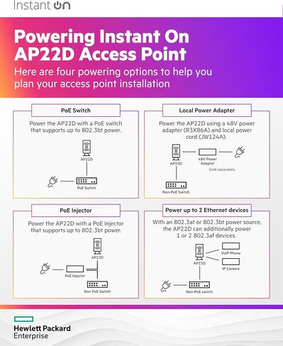 HPE Networking Forn on Access Point AP22D 2x2 WiFi 6 Indoor Wireless Access Point | غرفة واحدة ، آمنة ، دعم شبكة ذكية | مصدر الطاقة غير مدرج | نموذج الولايات المتحدة (S1U75A) in Saudi Arabia