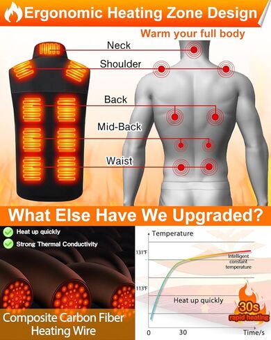 سترة تدفئة من الصوف من MBVOICO للرجال والنساء - 13 منطقة حرارية، سترة تدفئة كهربائية للجنسين، ملابس تدفئة in Kuwait