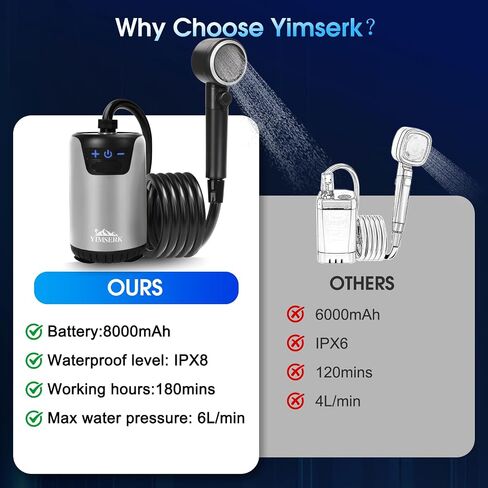 8000mAh Portable Camping Shower, 10-Speed Camp Shower Pump, LED Display, 4 Spray Modes, IPX8 Waterproof Outdoor Shower Kit for Hiking, Travel, Pet, Car Wash in Saudi Arabia