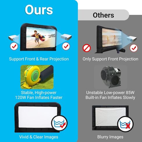 14Ft Inflatable Movie Projector Screen, Outdoor Movie Screen with Quiet Air Blower & Storage Bag, Supports Front/Rear Projection, Easy Setup, Ideal for Home Theater, Movie Nights in Saudi Arabia