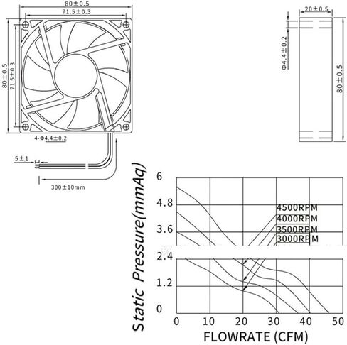 5V 12V 24V 80x80x20MM CPU Chassis Cooling Fan(24V 5000RPM) in Saudi Arabia