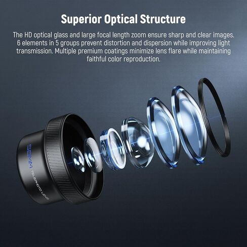 NEEWER 58mm Telephoto Lens with 17mm Threaded Phone Camera Lens Clip, 6 Elements in 5 Groups 2X Magnification Compatible with iPhone Android Samsung for Portrait Photography, LS-71 in Saudi Arabia