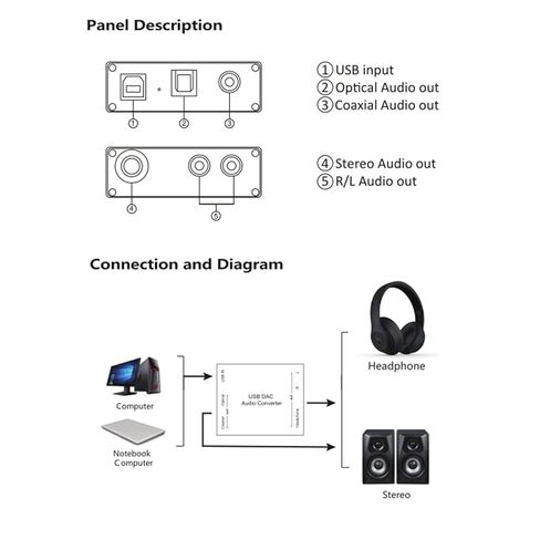 محول صوت USB DAC ، محول بطاقة صوت USB مع إخراج تمثيلي ، الإخراج الرقمي البصري المحوري ، إخراج سماعة الأذن لمدة 10 ، قابس وتشغيل in Saudi Arabia