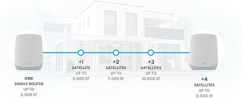 Netgear Orbi Tri-Band Wi-Fi 6 Mesh System RBK763S مع 2 تمديدات من الأقمار الصناعية (تغطية تصل إلى 7500 قدم مربع ، 75 جهازًا ، AX5400 حتى 5.4 جيجابت في الثانية) in Saudi Arabia
