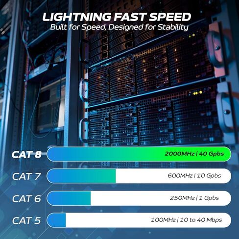 Cat8 Ethernet Cable SFTP 40Gbps 2000MHz, Ultra High-Speed LAN Patch Cord, Shielded Copper Network Wire with RJ45 Gold Plated Connectors for Modem, Router, Gaming, PC, Servers - Gray (10ft) in Saudi Arabia