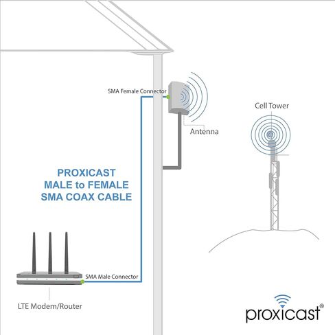 Proxicast 10 ft SMA Male to SMA Female 50 Ohm Low-Loss CFD195 Coax Cable in Saudi Arabia