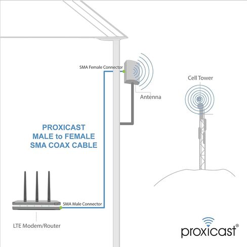 Proxicast 10 ft SMA Male to SMA Female 50 Ohm Low-Loss CFD195 Coax Cable in Saudi Arabia