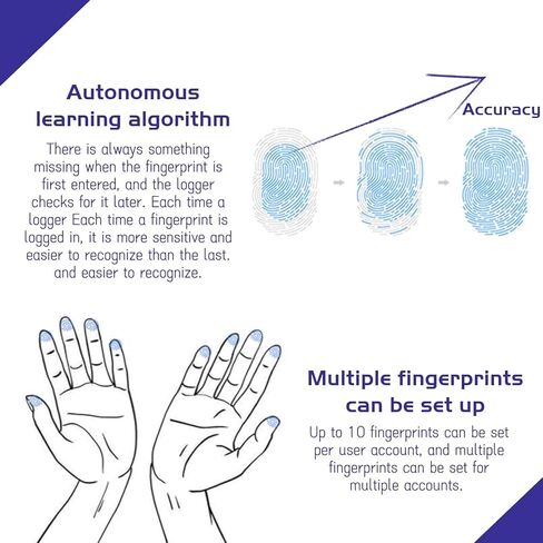 ماسح الضوئي الأصغر في بصمات الأصابع لنظام التشغيل Windows 11/10 Hello ، ترقية قارئ بصمات الأصابع USB ، و 0.5S Touch Speedy Matching Scanner Scanner USB مفتاح USB لكلمة المرور وتشفير الملفات in Kuwait