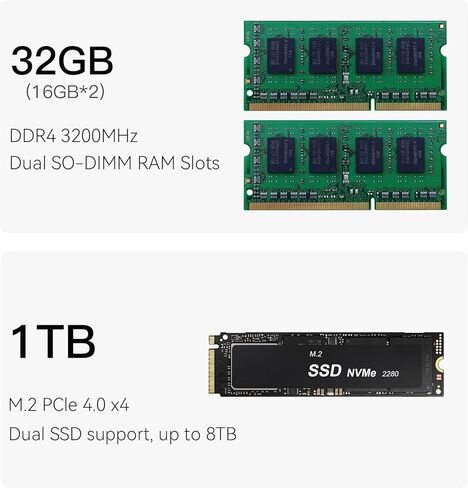 Beelink EQI12 Mini PC - Intel 12th Gen Core i5 1235U (10C/12T) up to 4.4GHz,32GB DDR4 RAM 1TB SSD,4K Dual Display,Dual LAN,USB3.0,WiFi6,BT5.2 - Mini Computer Support Win 11 Pro in Kuwait