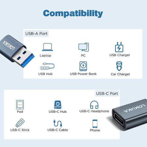 USB c to USB محول أنثى (3 عبوات) ، 5 جيجابت في الثانية USB 3.0 أنثى إلى USB من النوع C من محول محول OTG الذكور متوافق مع MacBook ، Microsoft Surface ، Pad ، Samsung Notebook ، Galaxy ، Etc ، Gray in Kuwait