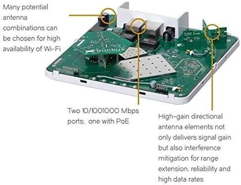 Ruckus Zoneflex R600 UNLEASHED Access Point (MIMO 3x3:3, Dual-Band 2.4GHz and 5GHz, POE) 9U1-R600-US00 (Renewed) in Saudi Arabia