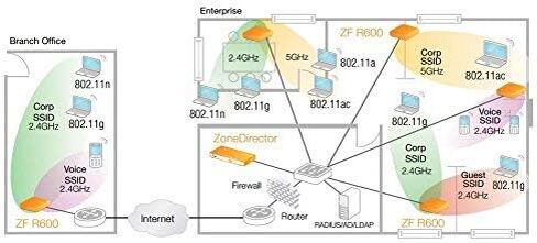 Ruckus Zoneflex R600 UNLEASHED Access Point (MIMO 3x3:3, Dual-Band 2.4GHz and 5GHz, POE) 9U1-R600-US00 (Renewed) in Saudi Arabia