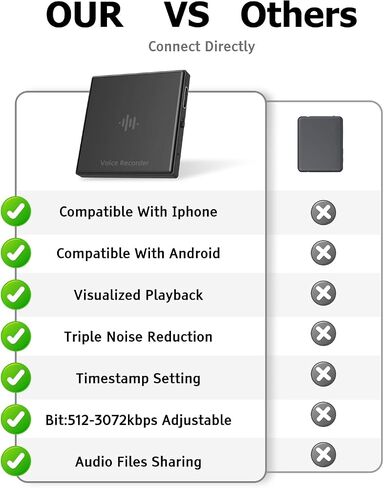 128G Voice Activated Recorder,3072Kbps Voice Recorder with AI-Intelligent Triple Noise Reduction, Audio Recorder with 4000Hours Store，Recording Device for Lectures, Meetings, Intervie in Saudi Arabia