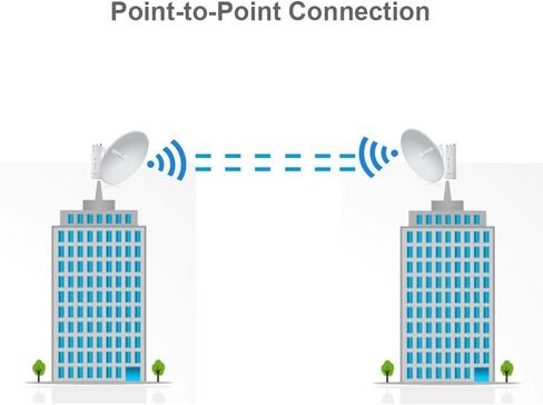 Airfiber AF-5XHD US (2 pack) 5GHz 1GBPS Backhaul مع AF-5G30-S45 30DBI SLANT 45 AUTENNA in Saudi Arabia