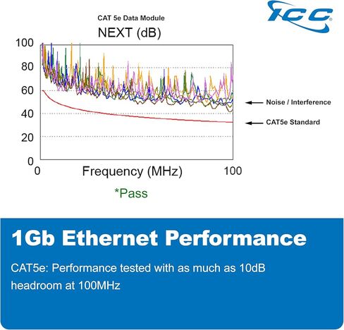وحدة بيانات ICC CAT5E ، 8 منافذ ، مدرجة في UL و POE ++ ، واجهة شبكة Ethernet Series المدمجة ، FITS 9 "، 14" ، و 28 "الأسلاك المهيكلة in Saudi Arabia