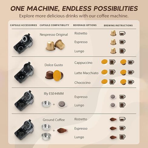 Multi-Captule Espresso 4in1 صانع القهوة ، آلة قهوة واحدة من أجل Nespresso و Dolce Gusto و ESE Pods و Ground Coffee أو Water Hot و Smart & Section في أي مساحة ، 20BAR ، CM-C05A in Kuwait