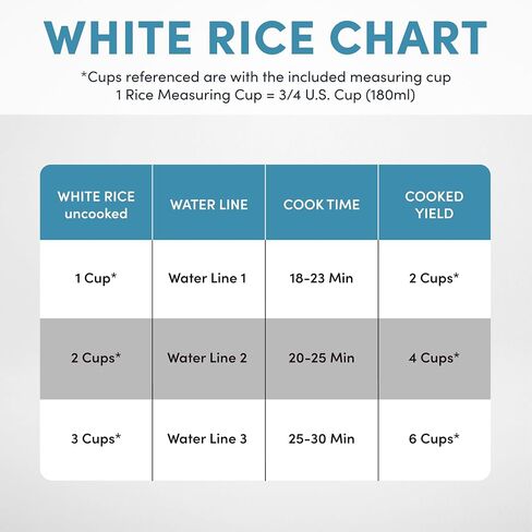 AROMA® 6-Cup (Cooked) One-Touch Pot Style Rice Cooker with CoreCoat™ PFAS-Free Nonstick Ceramic Surface (1.5 Quarts) in Saudi Arabia