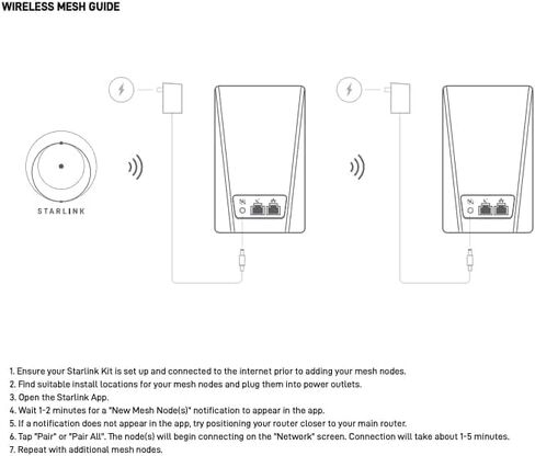 Starlink Mini Router - High-Performance WiFi Extender for Mesh Network | Starlink Router Mini [OEM] in Kuwait