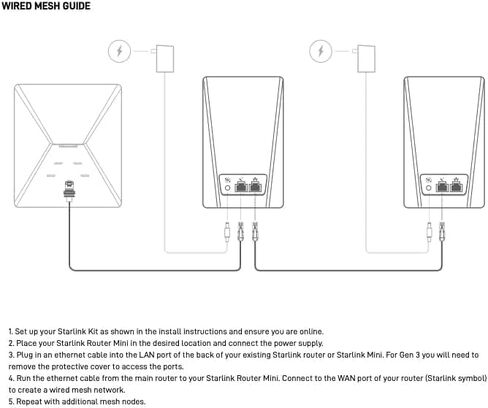 Starlink Mini Router - High-Performance WiFi Extender for Mesh Network | Starlink Router Mini [OEM] in Kuwait