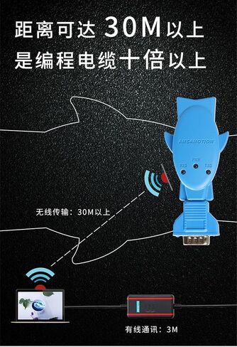 مناسبة لكابل بيانات كبل برمجة S7-200PLC المبرمج اللاسلكي وحدة WiFi Module Attenna + Host Computer (现场直连款) in Saudi Arabia