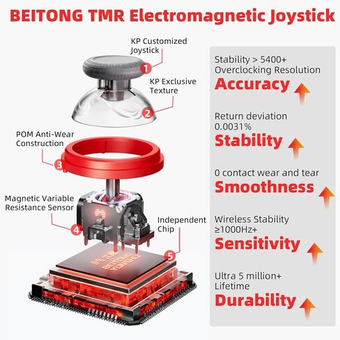 BEITONG KP20 Multiplatform الذكية اللاسلكية- تحكم اللاسلكي- TMR ومشغلات قاعة الطراز 3 ، 1000 هرتز وحدة تحكم الألعاب متوافقة مع Switch/PC/IOS/Android/Steam مع برج الشحن in Kuwait