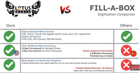 خدمة نقل DVD (و MINI DVD) ، رقمنة إلى ملف MP4 (MPEG4) الرقمي (1) in Saudi Arabia