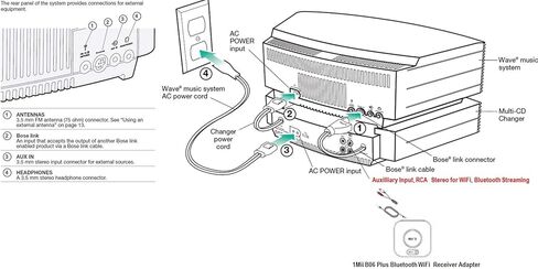 Bose Wave Music System III W/ Multi CD Changer - Graphite Gray ، متوافق مع Alexa (متجدد) in Saudi Arabia