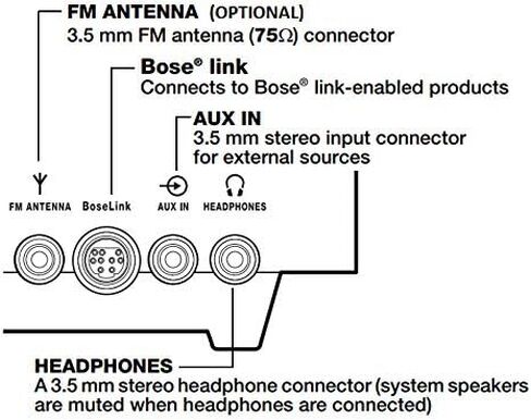 Bose Wave Music System III W/ Multi CD Changer - Graphite Gray ، متوافق مع Alexa (متجدد) in Saudi Arabia