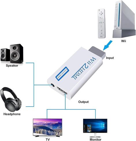 BSWL Wii HDMI Adapter for TV, Wii to HDMI Converter Wii Hdmi Adapter Converter Full HD 1080P Video Adapter with 3.5mm Audio and HDMI Output, Supports All Wii Display Modes in Saudi Arabia