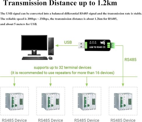 لوحة محول ثنائية الاتجاه الصناعية USB إلى RS485 ، رقاقة CH343G و SP485EEN على متن التلفزيون/دوائر حماية الصمامات القابلة لإعادة التوطين ، مسافة الإرسال تصل إلى 1.2km in Saudi Arabia