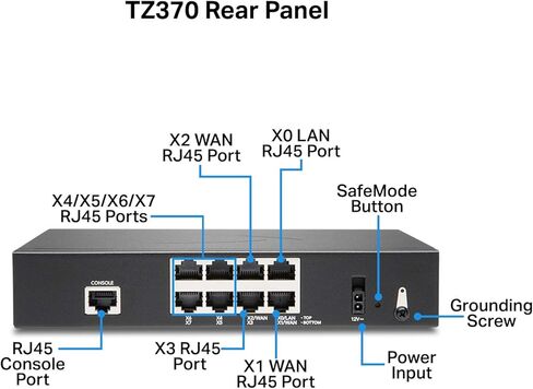 Sonicwall TZ370 Secure Upgrade Plus-3YR Advanced Edition (02-SSC-6821) | TZ370 أجهزة أمان الشبكة مع مجموعة خدمة حماية متقدمة لمدة 3 سنوات | الجيل القادم جدار الحماية in Saudi Arabia