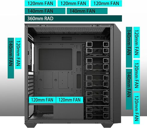 حالة كمبيوتر NAS/Server ، هيكل كمبيوتر تبرج هادئ مع المعجبين 4x120mm مثبت مسبقًا ، 11 * 3.5 "HDD+2 * 2.5" SSD ، 0.7 مم SPCC الصلب ، E-ATX/ATX/MICRO-ATX ، المبرد المزدوج 360 ملم ، أسود أسود in Kuwait