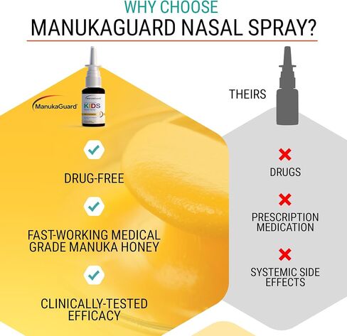 ManukaGuard Medical Grade Manuka Honey ImmuneGuard Nasal Spray with Saline Solution for Nose Rinse, Sinus Congestion, Immune Support for Adults, Moisturizing, MGO 600, 1.35 fl oz Bottle in Saudi Arabia