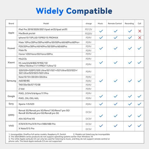USB C Splitter for KZ ZS10 PRO IEM, Headphones USBC Splitter 1 in 2 Out, USB-C DAC to 3.5mm Headphone and Charger Adapter, CCZ CA01 Dongle Audio Cable with PD 15W Charging for iPhone Samsung Galaxy in Saudi Arabia