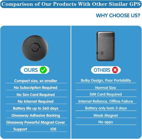 Mini GPS Tracker for Vehicles – No Subscription GPS Tracking Device, Hidden Magnetic Car Tracker, Anti-Theft Hidden GPS Tracker for Vehicles or Kids, Works with Apple Find My in Kuwait