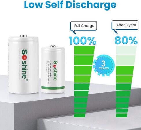 شاحن بطارية SOSHINE AA AAA ، شاحن بطارية 8 BAY C D لبطاريات AAA/AA/SC/C/D NI-MH NI-CD (شحن USB سريع ، فتحة مستقلة) (C02+AAA1100) in Saudi Arabia