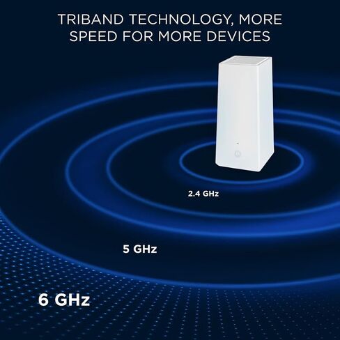 Motorola MQ20 ​​Wifi 6E Router مع شبكة سهلة ، سرعة ثلاثية في الثانية ، تغطية 3000 قدم مربع ، أدوات التحكم الوالدية المتقدمة ، الأمان من الجيل التالي وإدارة الأجهزة السلس ، الأسود ، الحزمة الفردية in Saudi Arabia