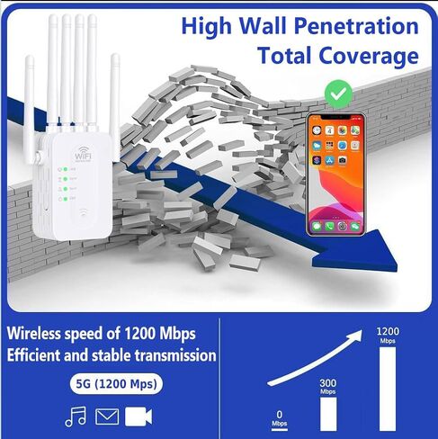 WiFi Extender Signal Booster, 2025 Best WiFi Extender with Ethernet Port, 1200Mbps WiFi Booster Dual Band 5GHz/2.4GHz, Up to 9800 Sq.ft and 60 Devices, Stable Internet Performance, 1-Tap Setup, White in Saudi Arabia