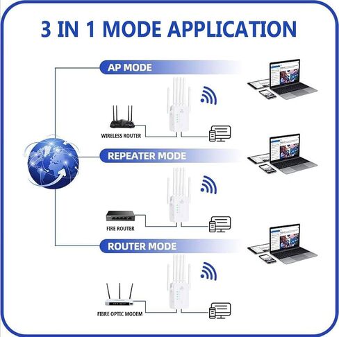 WiFi Extender Signal Booster, 2025 Best WiFi Extender with Ethernet Port, 1200Mbps WiFi Booster Dual Band 5GHz/2.4GHz, Up to 9800 Sq.ft and 60 Devices, Stable Internet Performance, 1-Tap Setup, White in Saudi Arabia