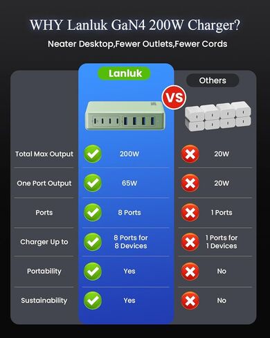 200W USB C Charger Block ، Gan IV Charging Station 8 Ports ، QC4.0 Fast Charge Station Hub+PD 65W USB C Laptop Charger Adapter متوافق مع MacBook Air/Pro ، Dell ، iPhone 16/15 ، iPad ، Steam Deck-Black in Kuwait