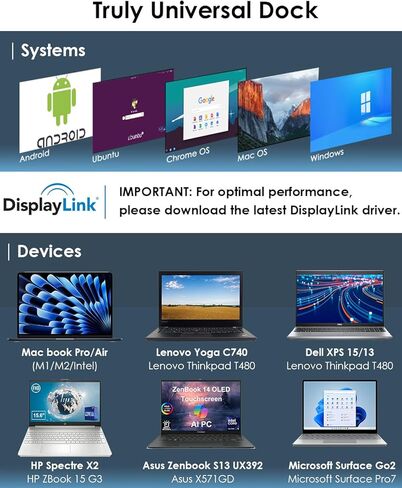 Wavlink USB C Docking Station Monitor Dual Monitor ، Dual 5K/4K@60Hz Displaylink Station for M1/M2/M3/M4 MAC أو Windows ، Dock كمبيوتر محمول 13-in-1 مع 2x HDMI ، 2x DP ، 130WPD ، Gigabit Ethernet ، 5x USB ، AUDIO in Kuwait