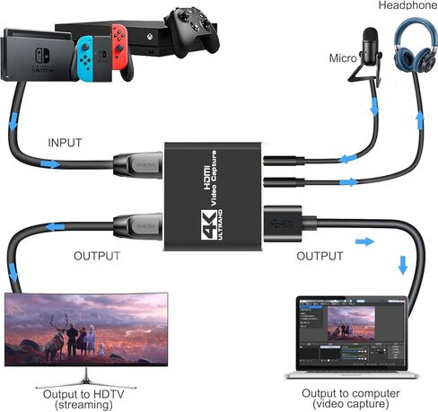 بطاقة التقاط 4K HDMI للبث ، مسجل فيديو 1080P 60 إطارًا في الثانية ، HDMI إلى بطاقة التقاط USB 3.0 مع الميكروفون ، لمؤتمر الألعاب/البث المباشر/الفيديو ، يعمل في Nintendo Switch/PS5/PS4/Camera/PC in Kuwait